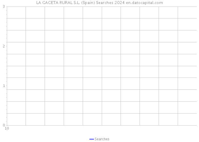 LA GACETA RURAL S.L. (Spain) Searches 2024 