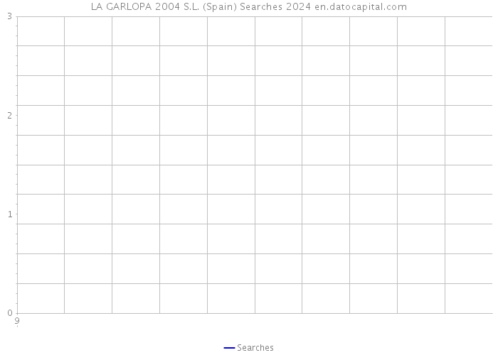 LA GARLOPA 2004 S.L. (Spain) Searches 2024 