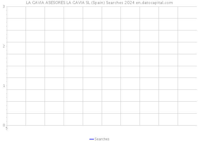 LA GAVIA ASESORES LA GAVIA SL (Spain) Searches 2024 