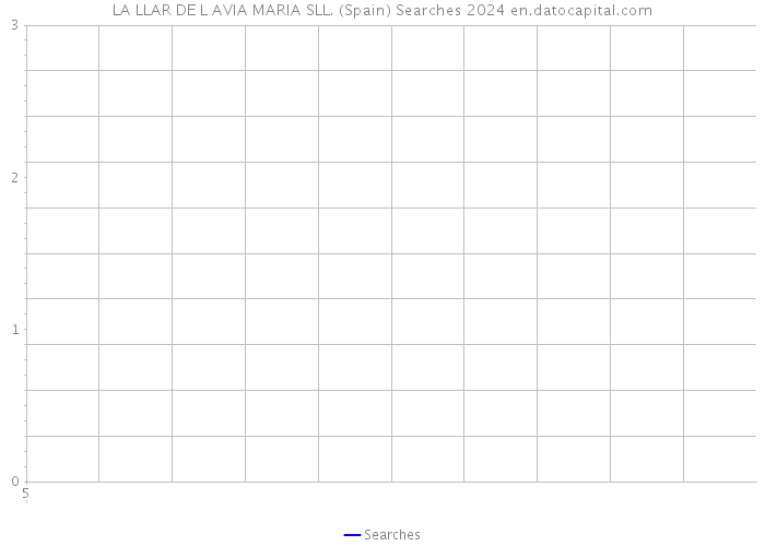 LA LLAR DE L AVIA MARIA SLL. (Spain) Searches 2024 