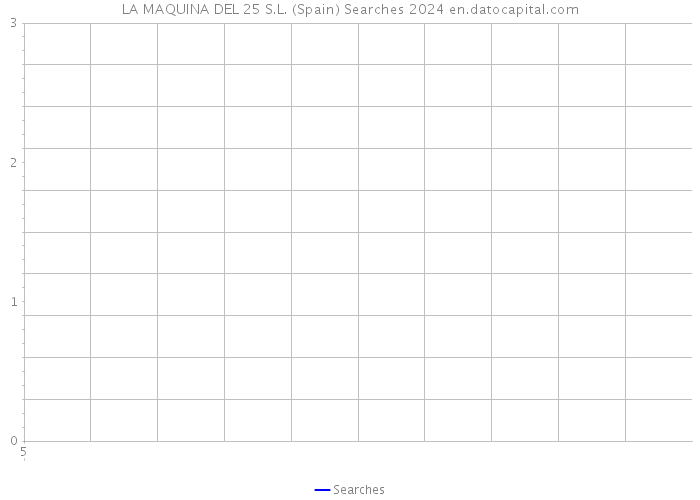 LA MAQUINA DEL 25 S.L. (Spain) Searches 2024 