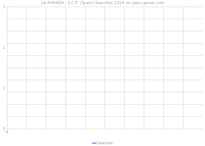 LA PARADA ; S.C.P. (Spain) Searches 2024 