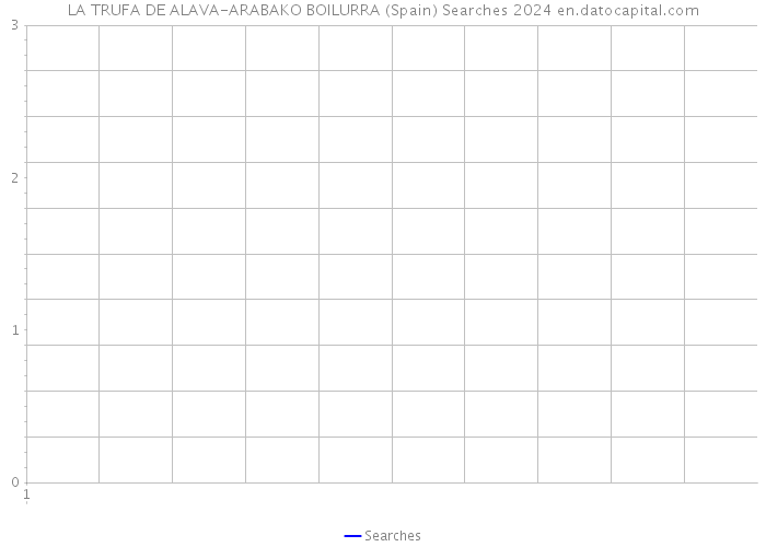 LA TRUFA DE ALAVA-ARABAKO BOILURRA (Spain) Searches 2024 