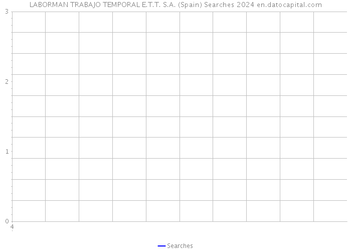 LABORMAN TRABAJO TEMPORAL E.T.T. S.A. (Spain) Searches 2024 