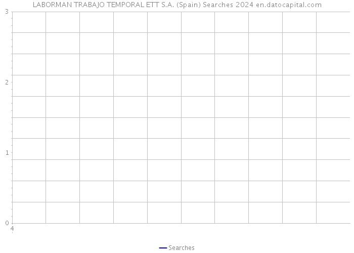 LABORMAN TRABAJO TEMPORAL ETT S.A. (Spain) Searches 2024 