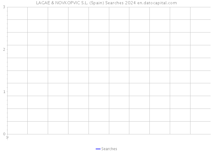 LAGAE & NOVKOPVIC S.L. (Spain) Searches 2024 