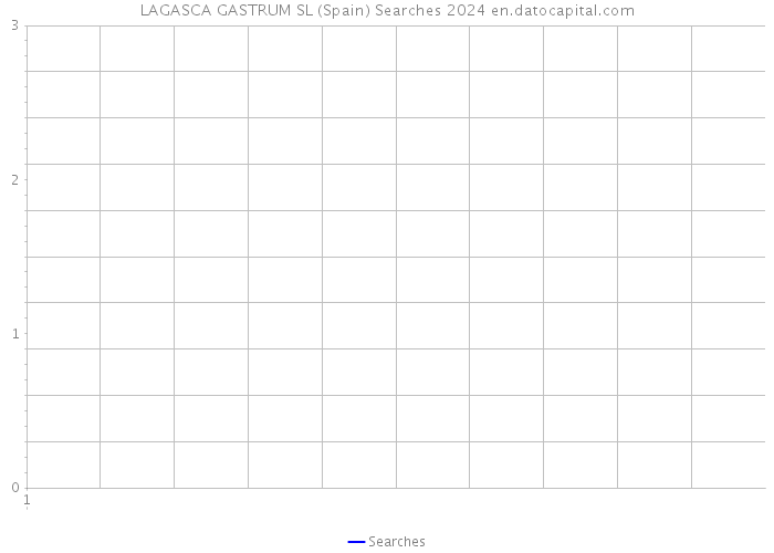 LAGASCA GASTRUM SL (Spain) Searches 2024 