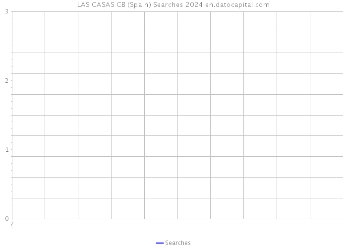 LAS CASAS CB (Spain) Searches 2024 