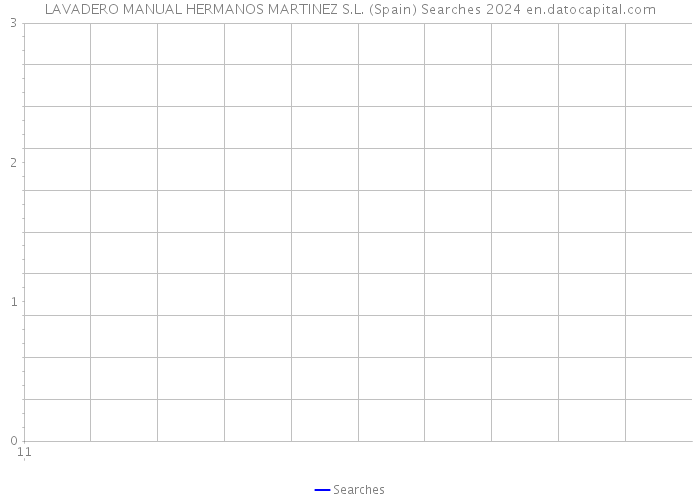 LAVADERO MANUAL HERMANOS MARTINEZ S.L. (Spain) Searches 2024 