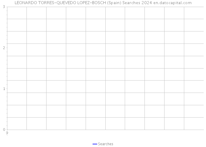 LEONARDO TORRES-QUEVEDO LOPEZ-BOSCH (Spain) Searches 2024 