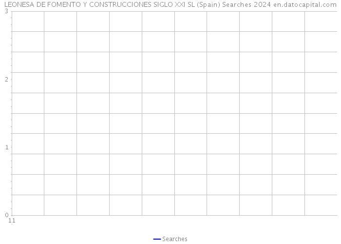 LEONESA DE FOMENTO Y CONSTRUCCIONES SIGLO XXI SL (Spain) Searches 2024 