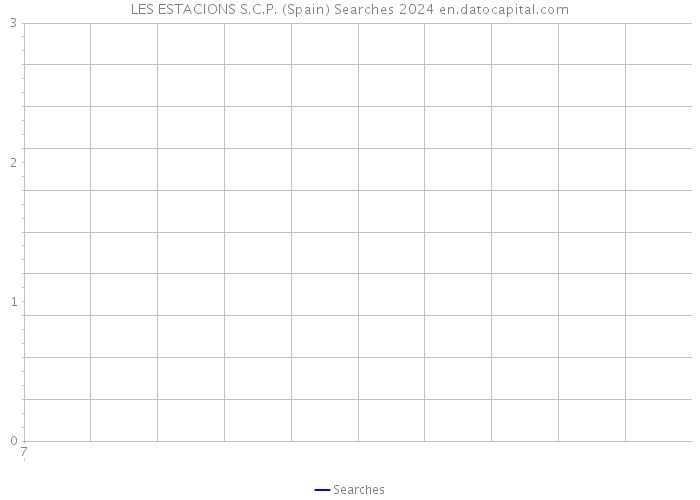 LES ESTACIONS S.C.P. (Spain) Searches 2024 