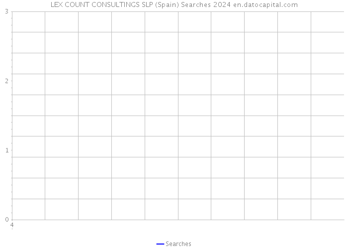 LEX COUNT CONSULTINGS SLP (Spain) Searches 2024 