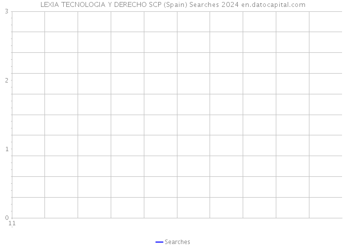 LEXIA TECNOLOGIA Y DERECHO SCP (Spain) Searches 2024 