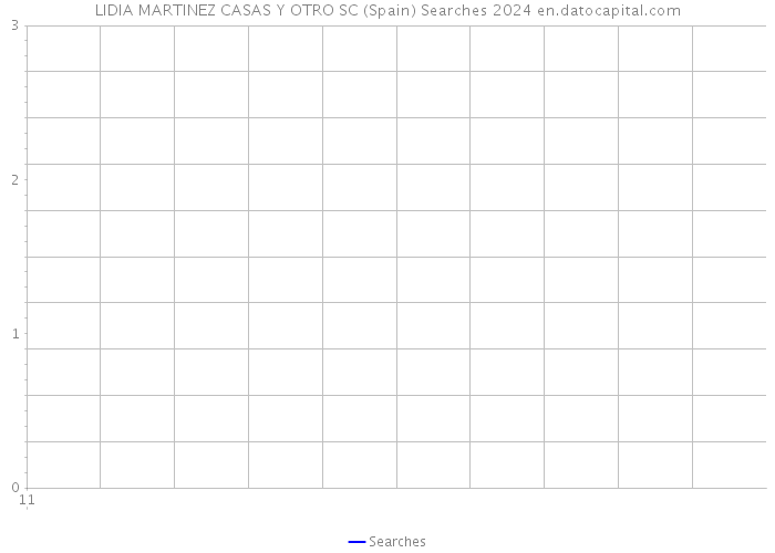 LIDIA MARTINEZ CASAS Y OTRO SC (Spain) Searches 2024 