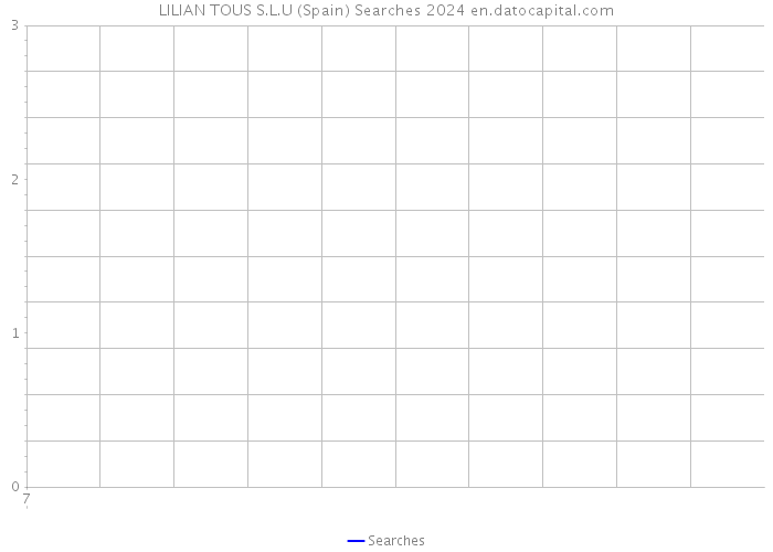 LILIAN TOUS S.L.U (Spain) Searches 2024 