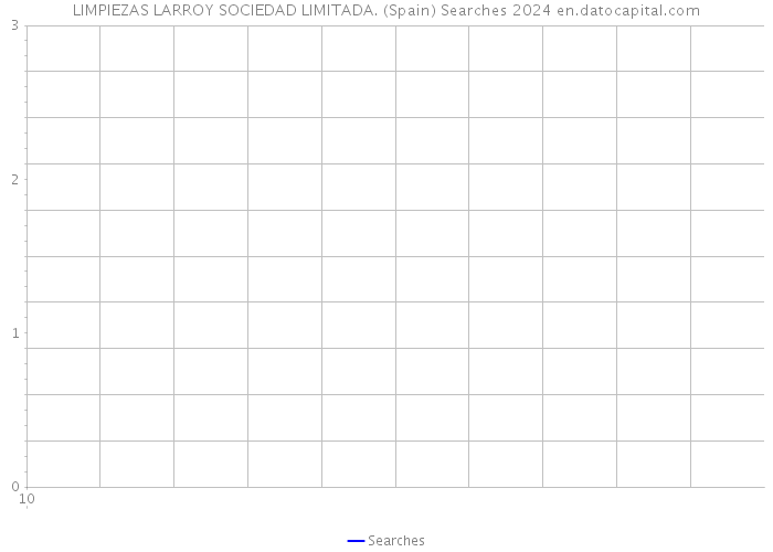 LIMPIEZAS LARROY SOCIEDAD LIMITADA. (Spain) Searches 2024 