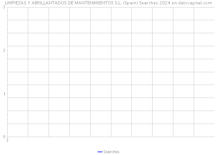 LIMPIEZAS Y ABRILLANTADOS DE MANTENIMIENTOS S.L. (Spain) Searches 2024 