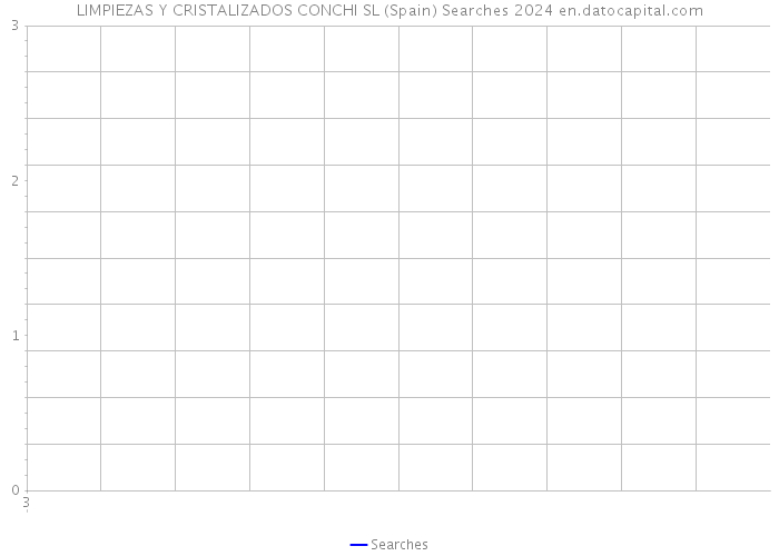 LIMPIEZAS Y CRISTALIZADOS CONCHI SL (Spain) Searches 2024 