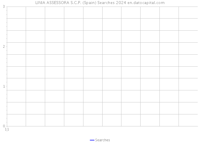 LINIA ASSESSORA S.C.P. (Spain) Searches 2024 