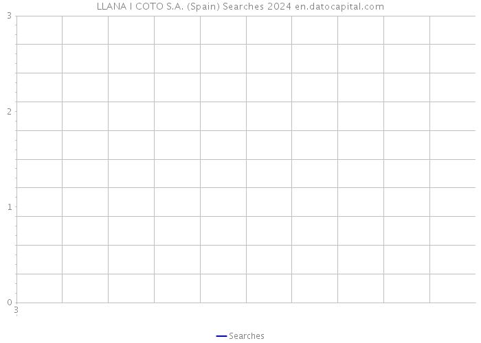 LLANA I COTO S.A. (Spain) Searches 2024 