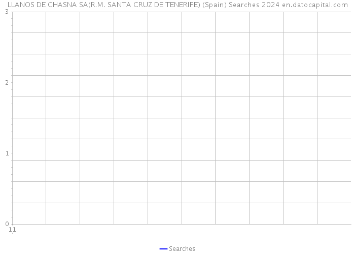 LLANOS DE CHASNA SA(R.M. SANTA CRUZ DE TENERIFE) (Spain) Searches 2024 