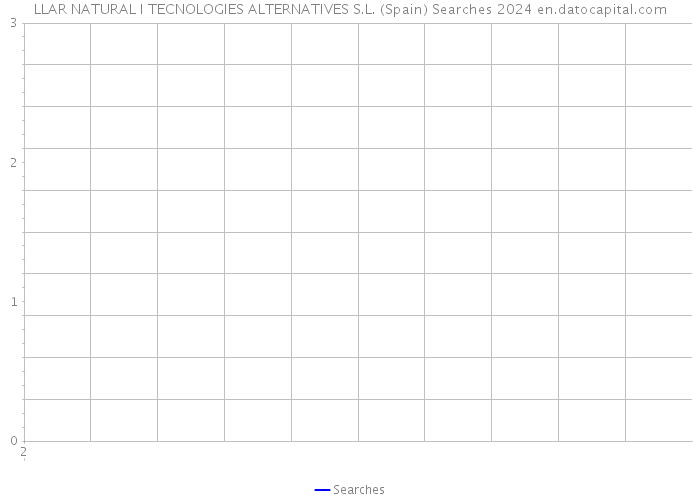 LLAR NATURAL I TECNOLOGIES ALTERNATIVES S.L. (Spain) Searches 2024 