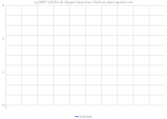 LLORET COSTA SL (Spain) Searches 2024 