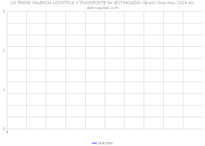 LO TRANS VALENCIA LOGISTICA Y TRANSPORTE SA (EXTINGUIDA) (Spain) Searches 2024 
