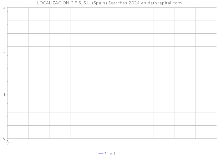 LOCALIZACION G.P.S. S.L. (Spain) Searches 2024 