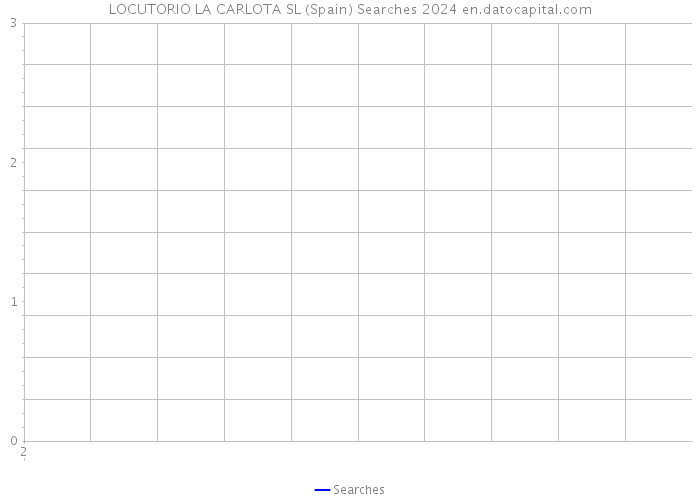 LOCUTORIO LA CARLOTA SL (Spain) Searches 2024 