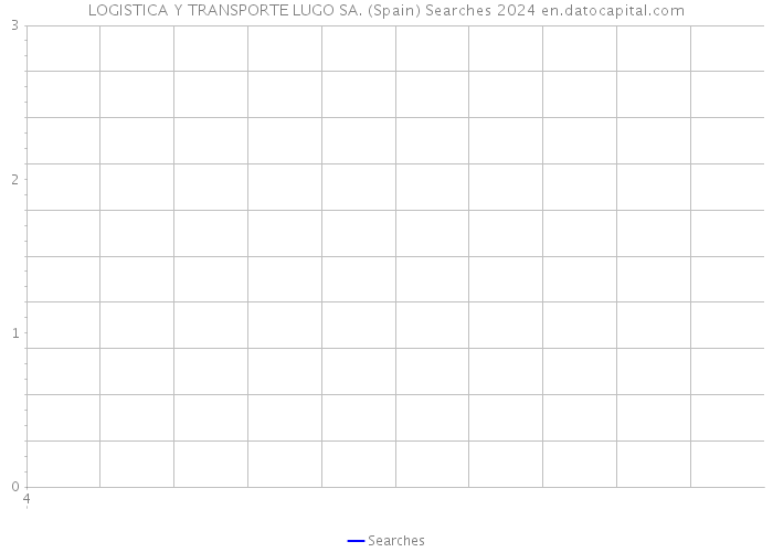 LOGISTICA Y TRANSPORTE LUGO SA. (Spain) Searches 2024 