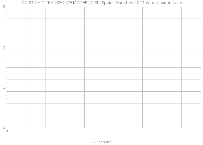 LOGISTICA Y TRANSPORTE MODERNO SL (Spain) Searches 2024 