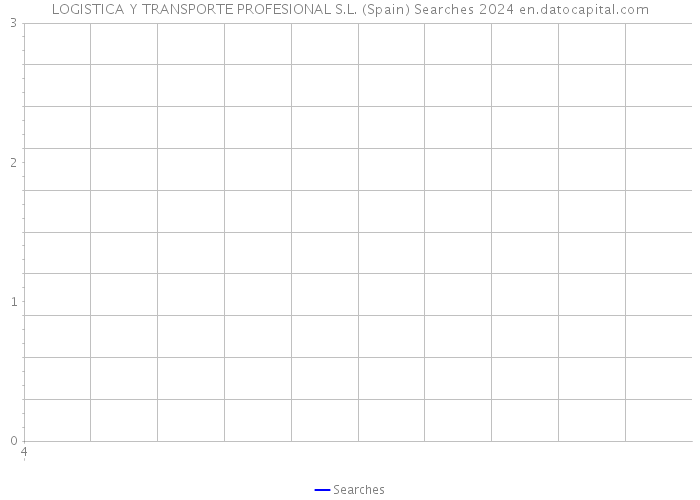 LOGISTICA Y TRANSPORTE PROFESIONAL S.L. (Spain) Searches 2024 