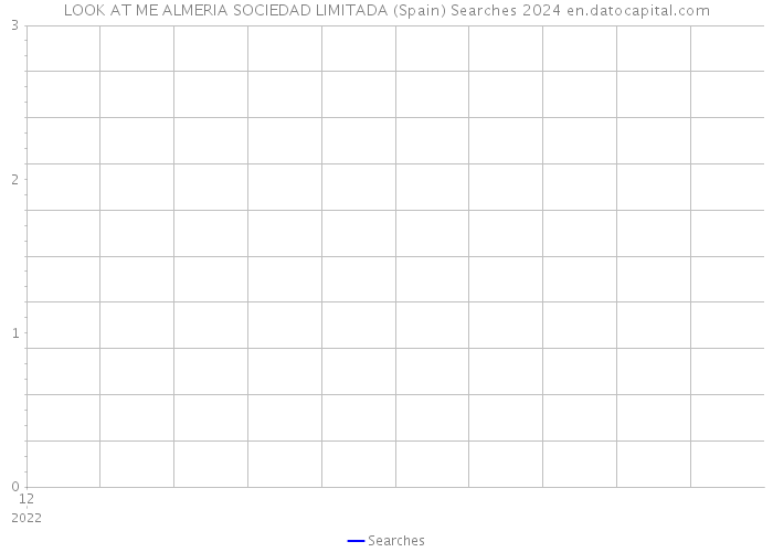 LOOK AT ME ALMERIA SOCIEDAD LIMITADA (Spain) Searches 2024 