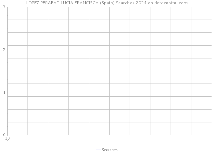 LOPEZ PERABAD LUCIA FRANCISCA (Spain) Searches 2024 