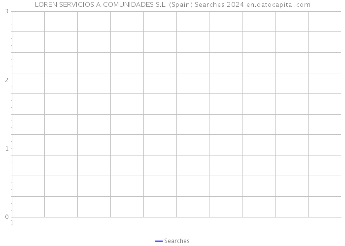 LOREN SERVICIOS A COMUNIDADES S.L. (Spain) Searches 2024 