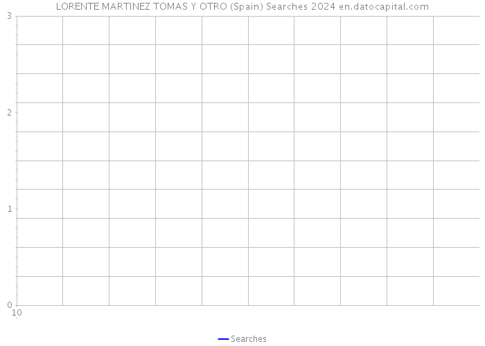 LORENTE MARTINEZ TOMAS Y OTRO (Spain) Searches 2024 