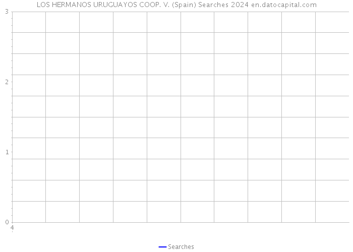 LOS HERMANOS URUGUAYOS COOP. V. (Spain) Searches 2024 