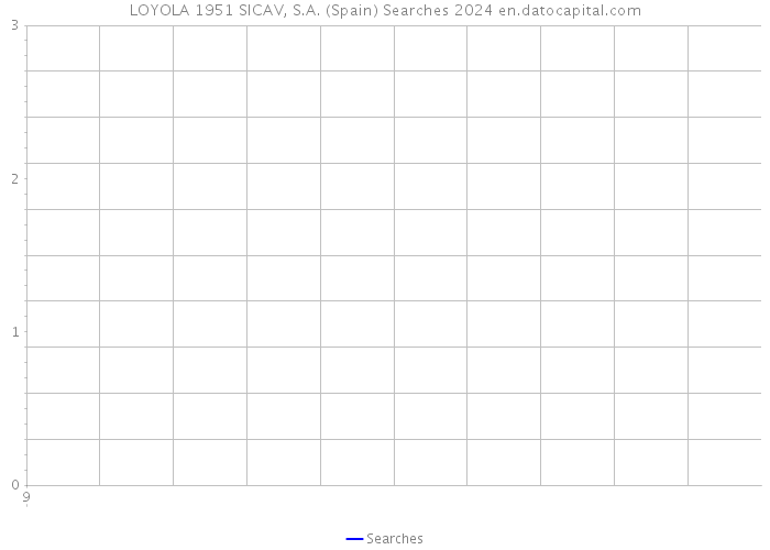 LOYOLA 1951 SICAV, S.A. (Spain) Searches 2024 