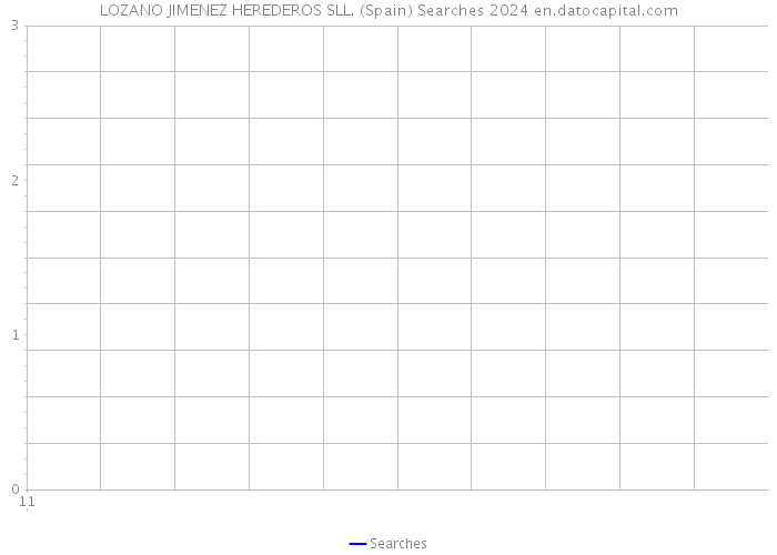 LOZANO JIMENEZ HEREDEROS SLL. (Spain) Searches 2024 