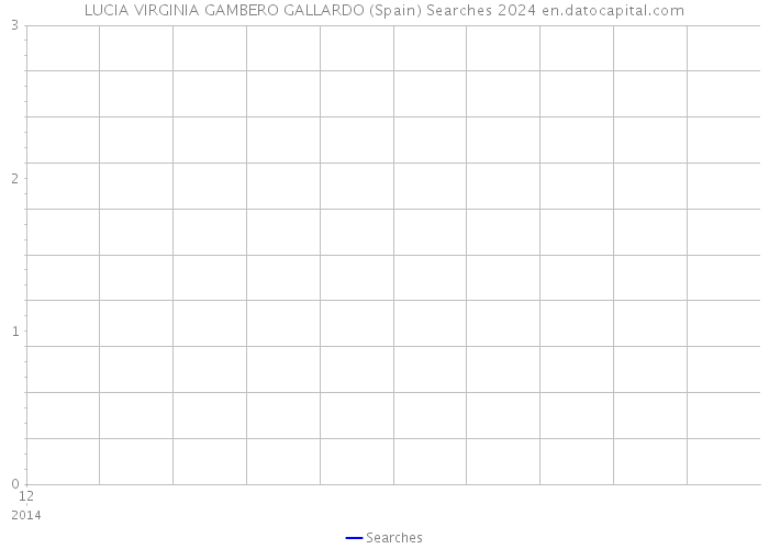 LUCIA VIRGINIA GAMBERO GALLARDO (Spain) Searches 2024 