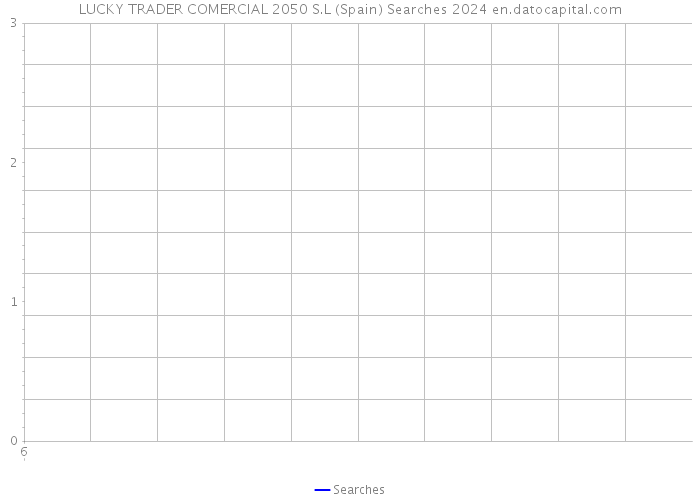 LUCKY TRADER COMERCIAL 2050 S.L (Spain) Searches 2024 