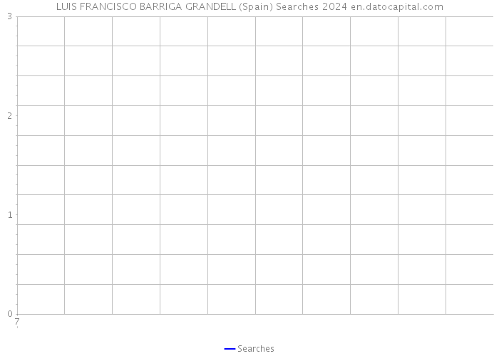 LUIS FRANCISCO BARRIGA GRANDELL (Spain) Searches 2024 