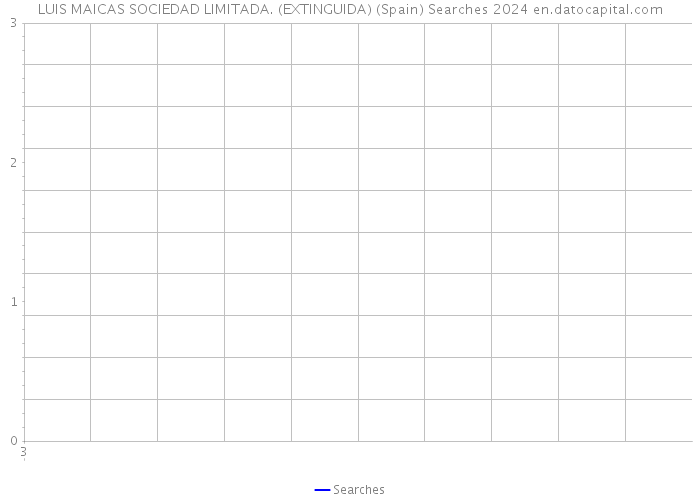 LUIS MAICAS SOCIEDAD LIMITADA. (EXTINGUIDA) (Spain) Searches 2024 