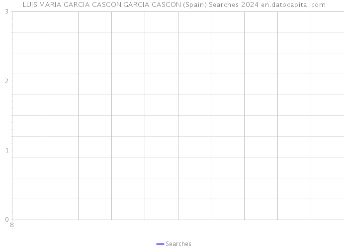 LUIS MARIA GARCIA CASCON GARCIA CASCON (Spain) Searches 2024 