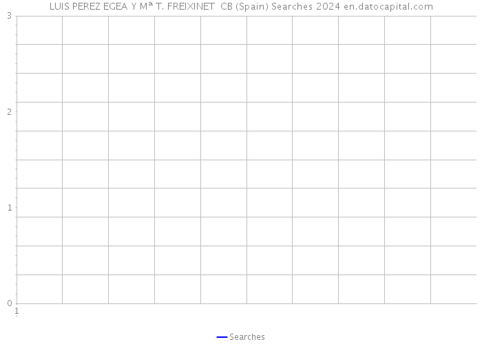 LUIS PEREZ EGEA Y Mª T. FREIXINET CB (Spain) Searches 2024 