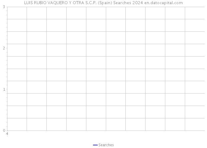 LUIS RUBIO VAQUERO Y OTRA S.C.P. (Spain) Searches 2024 