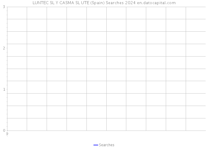 LUNTEC SL Y CASMA SL UTE (Spain) Searches 2024 