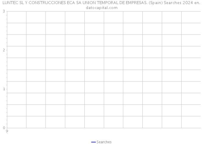 LUNTEC SL Y CONSTRUCCIONES ECA SA UNION TEMPORAL DE EMPRESAS. (Spain) Searches 2024 